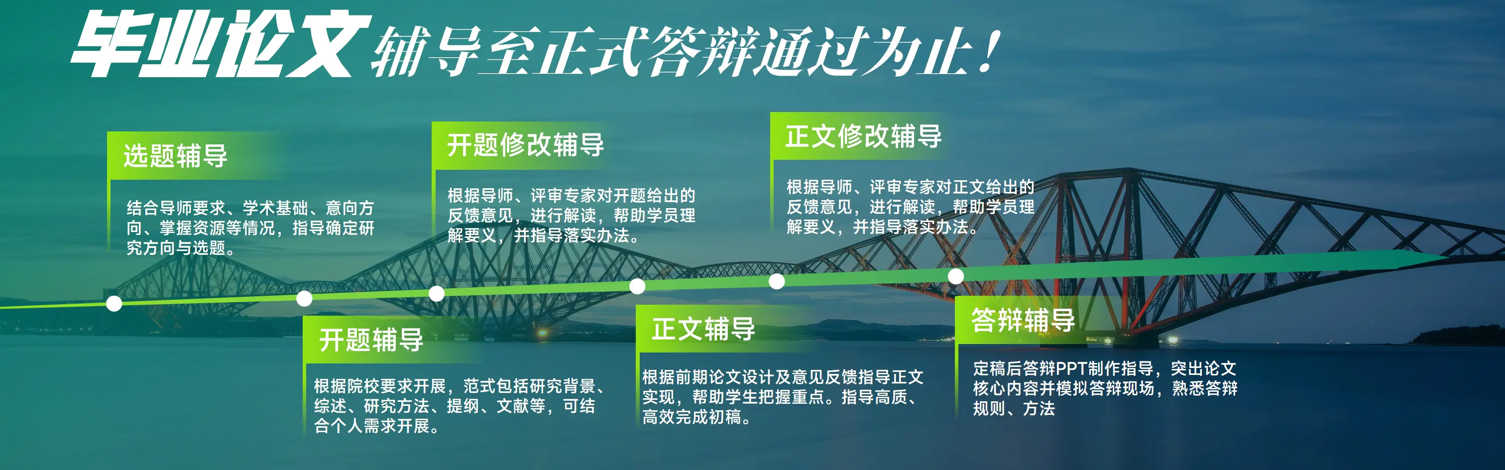 毕业论文辅导至答辩结束